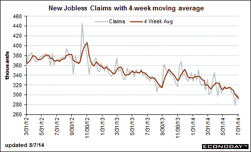 New Jobless Claims