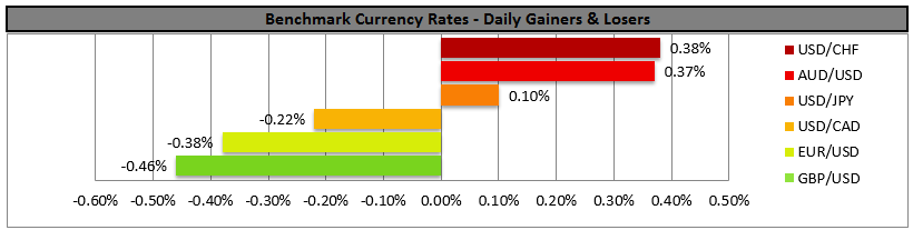 Benchmark Currency Rates