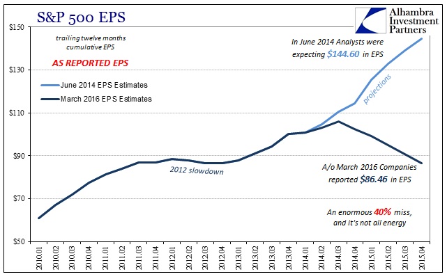 2016 SP500 EPS