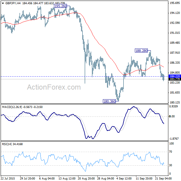 GBP/JPY H4