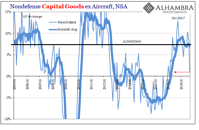 Nondefense Capital Goods