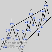 leading diagonal pattern