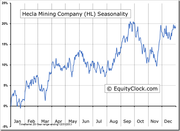 Hecla Mining