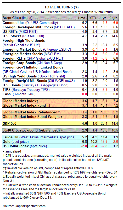 Total Returns