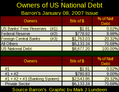 Owners Of US National Debt