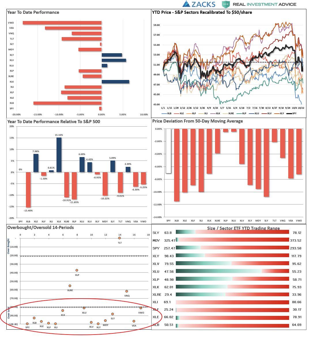 Market Performance Analysis