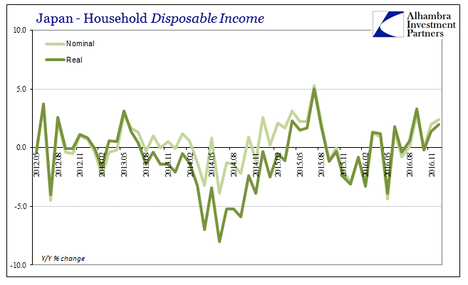 Japan Household Disposable Income