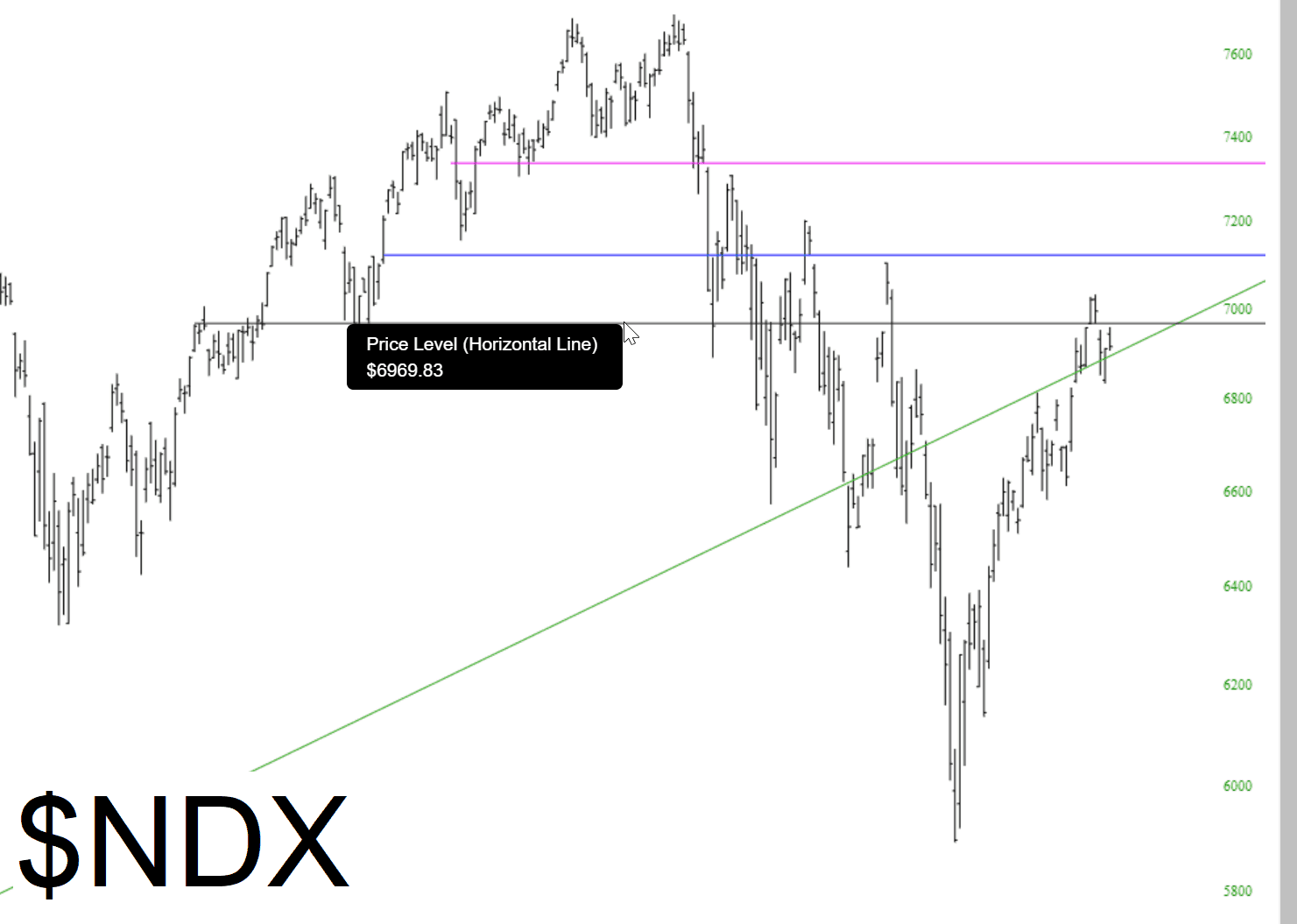 NASDAQ Composite