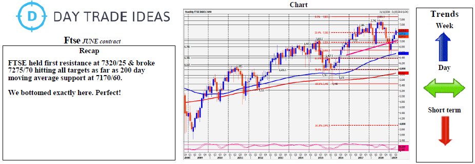 Ftse