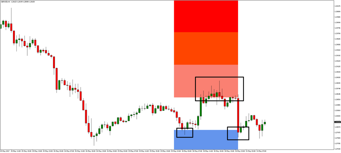 1-Hour GBP/USD