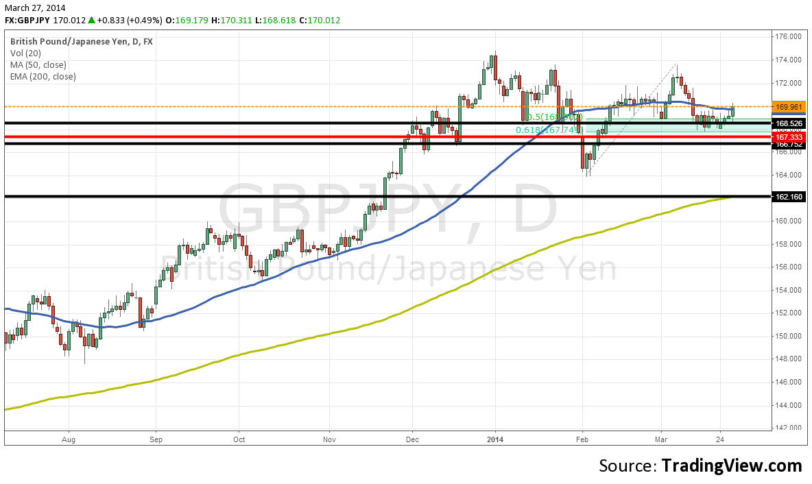 GBP/JPY