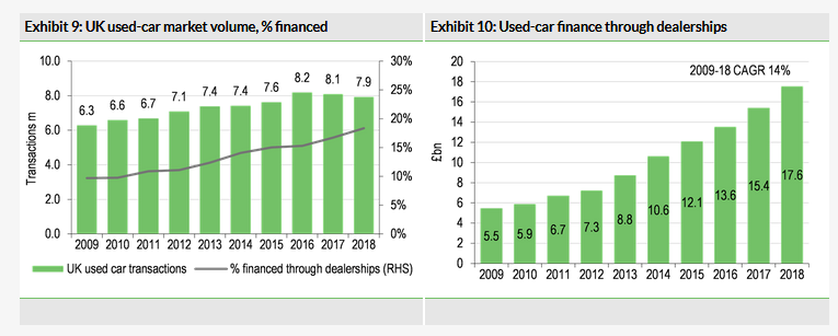 Used-Car Finance Through Dealerships