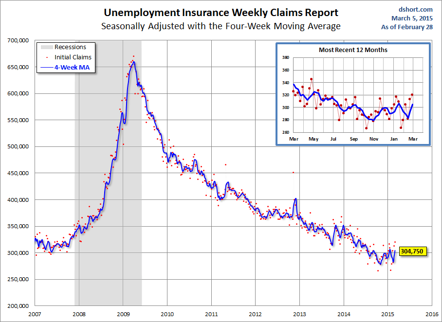 Unemployment Insurance Weekly Claims Report 2007-Present