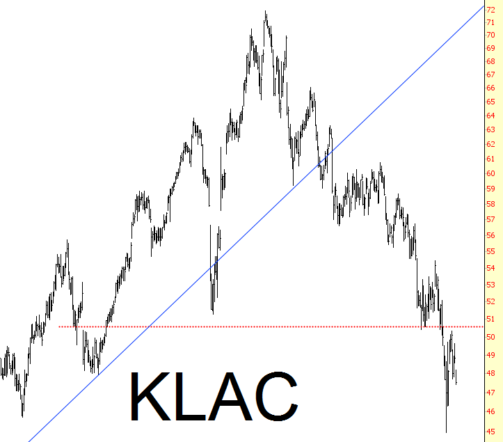 KLAC Chart