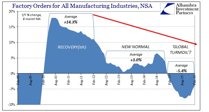 Boiling-Frog-Factory-Orders