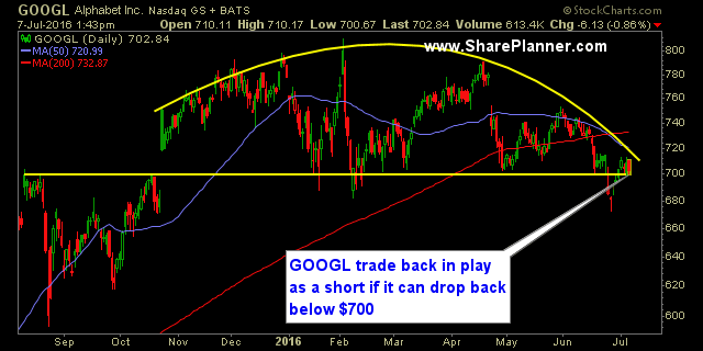 GOOGL Daily Chart