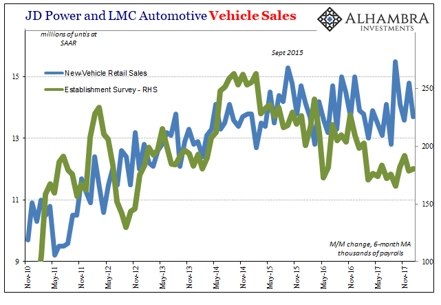 JD Power And LMC Automotive Vehicle Sales