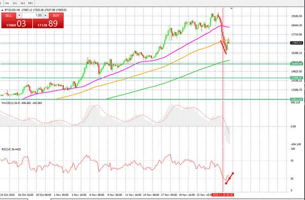 Bitcoin Chart