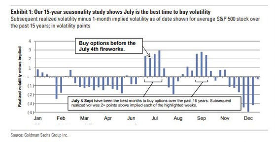 Volatility Seasonality