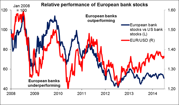 European_Bank_Stocks