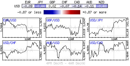 USD