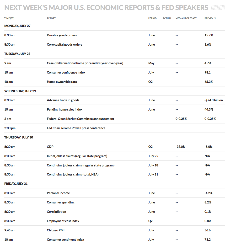 Next Week’s US Economic Reports