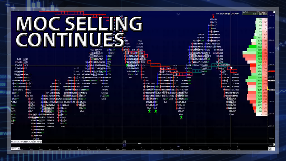 S&P 500 Futures