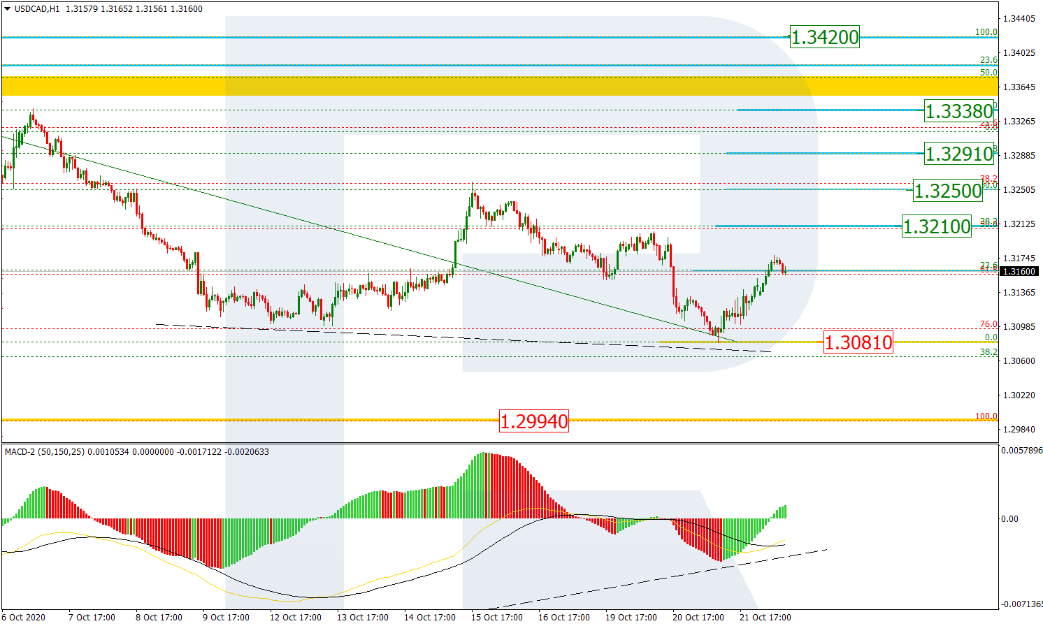 USDCAD_H1