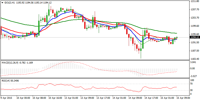 XAU/USD Hourly Chart