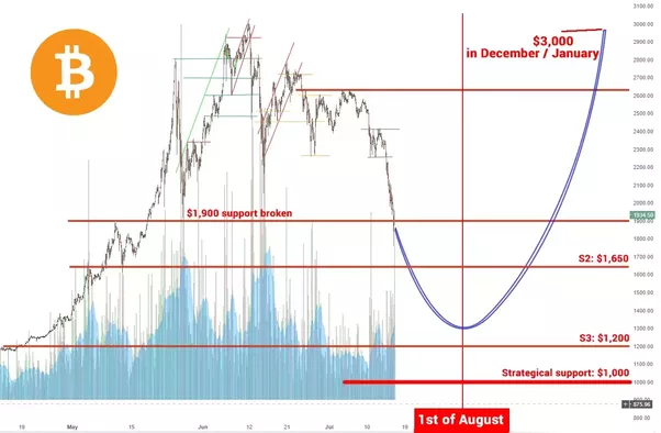 Measuring The Mania Investing Com - 