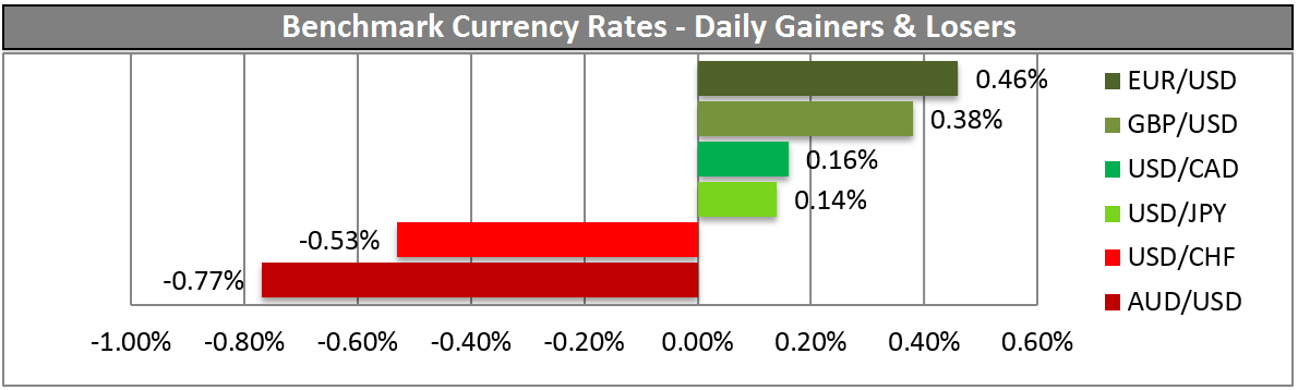 Benchmark Currency Rates Chart