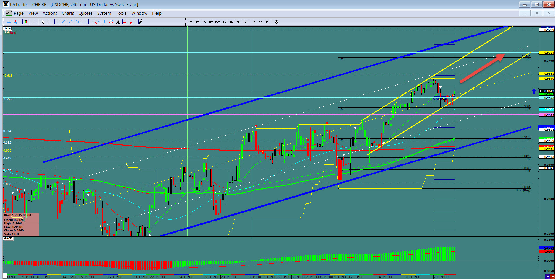 USD/CHF 4-Hour Chart