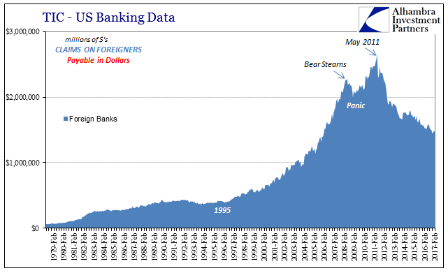 TIC US Banking Data: Foreign Banks 
