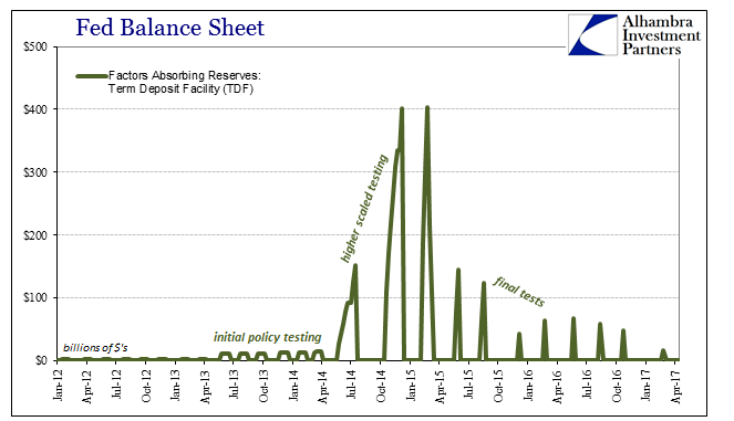 Fed Balance Sheet 3