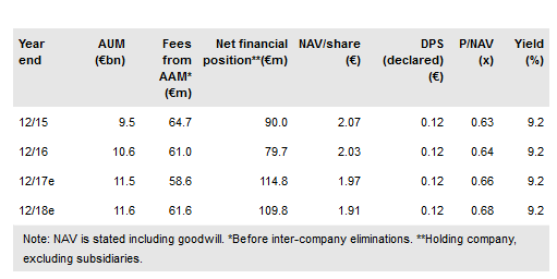 DeA Capital