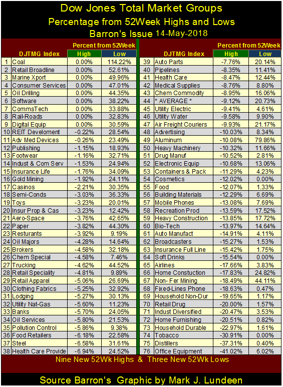 Dow Jones Total Market Group