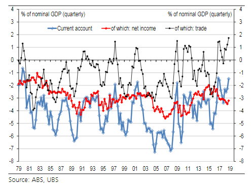 Nominal GDP