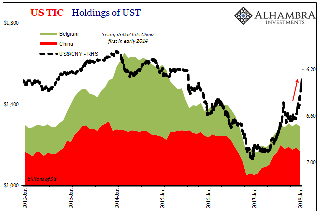 US TIC Holding Of UST