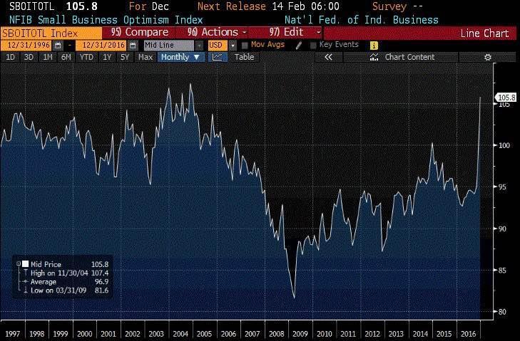 SBOITOTL Index