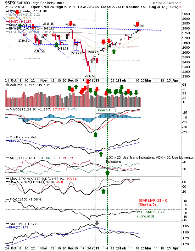 SPX Daily Chart