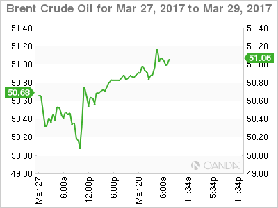 Brent Crude Mar 27-29, 2017