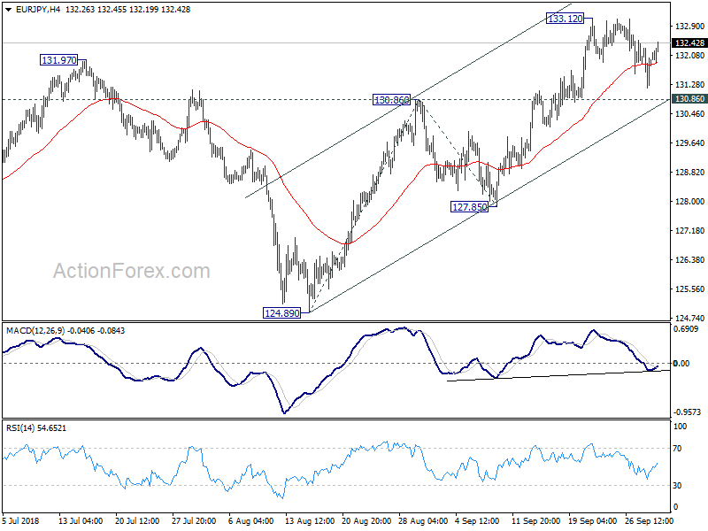 EUR/JPY