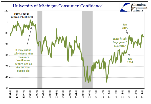 University Of Michigan Consumer Confidence