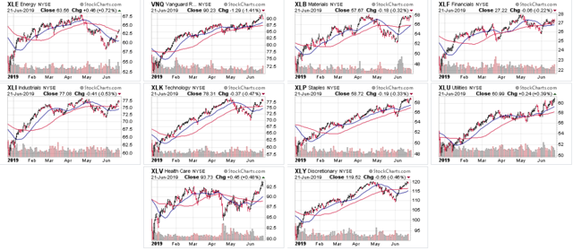 Six-Month Charts