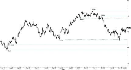 Focus On USD Rally