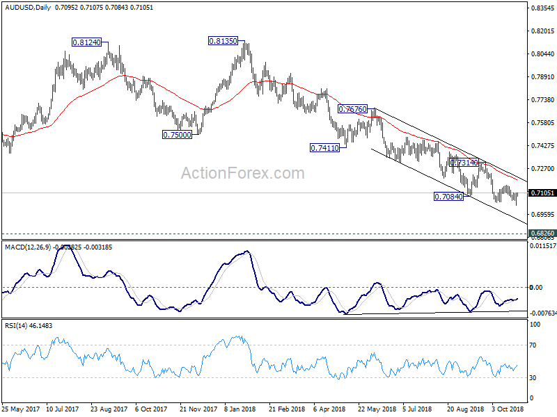 AUD/USD