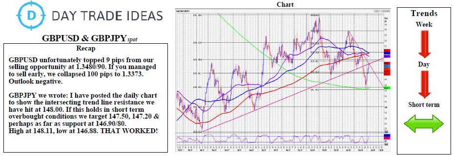 GBPUSD & GBPJPY