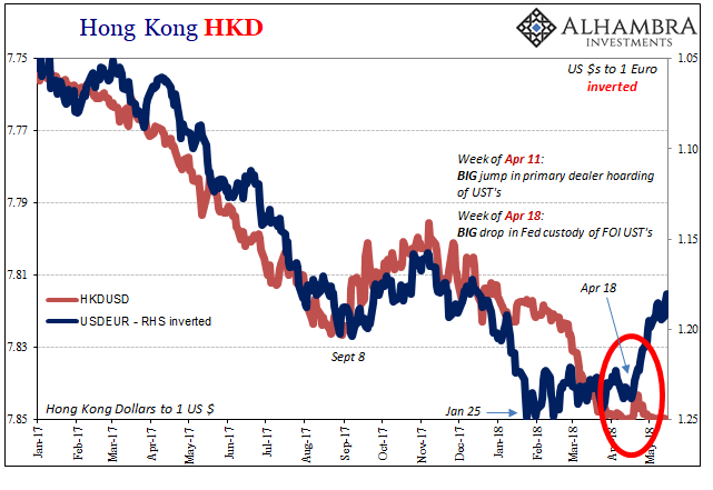 Hong Kong HKD