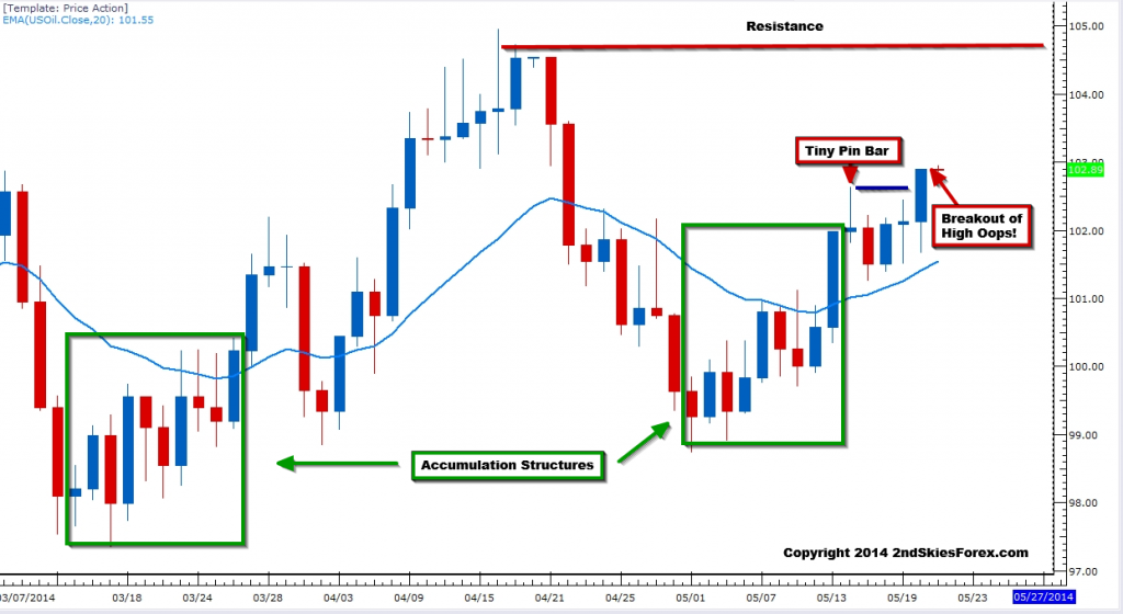 WTI Crude Oil