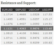 Resistance and Support